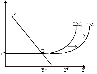 liquidity trap.gif