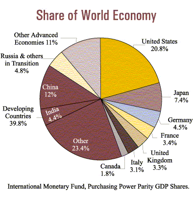 World Economy.gif