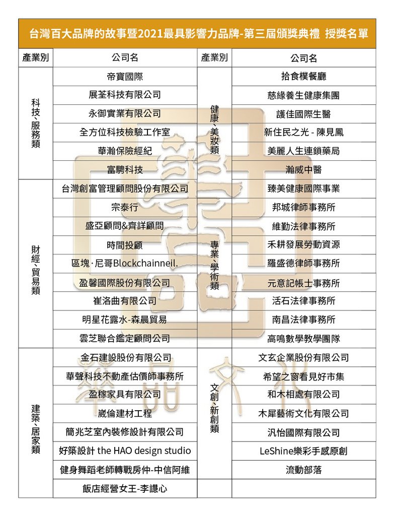 得獎名單新聞用1124_工作區域 1FOR部落客.jpg