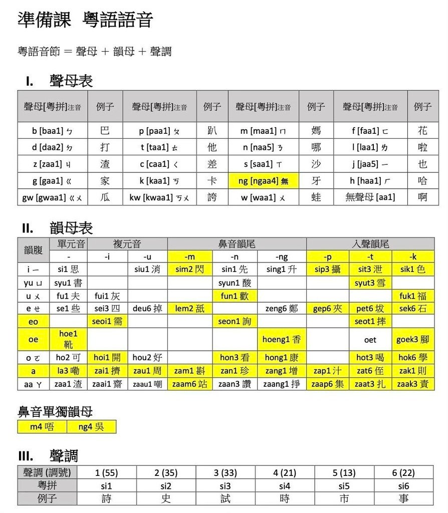 [分享]台北的粵語家教師資推介