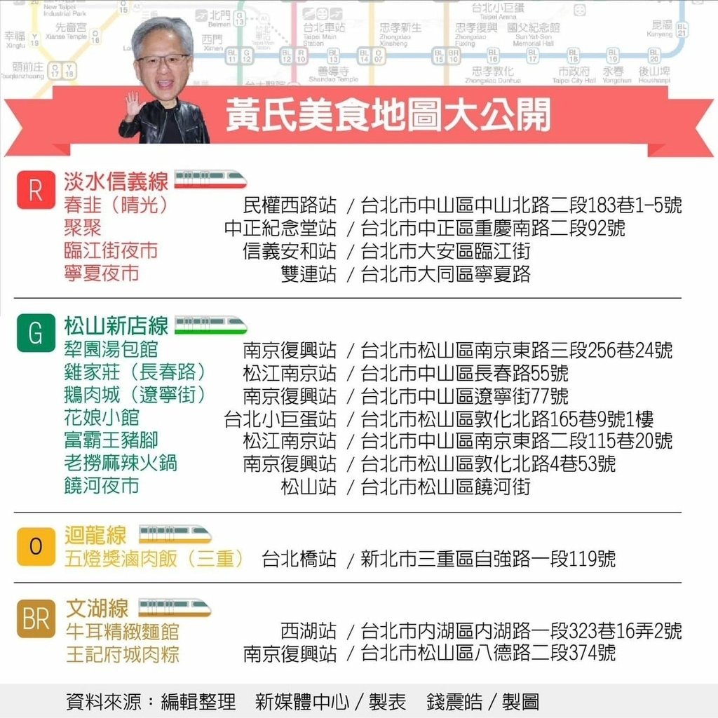 [分享]想要跟著名人一起吃吃喝喝玩台北，直接參考名人也有吃過