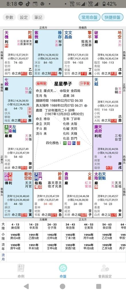 [分享]命運相似卻大不同：生辰八字、紫微斗數與人生際遇的千絲