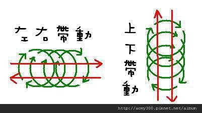 打蠟方式1.JPG