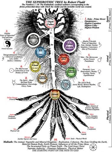 Kabbalah