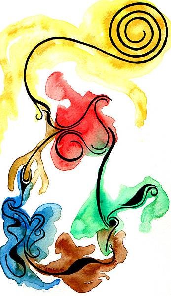 cyclic
