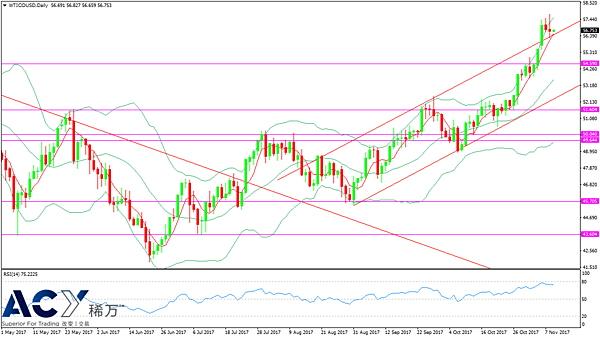 ACY稀万-美国WTI原油 日线趋势图 20171109 logo.png