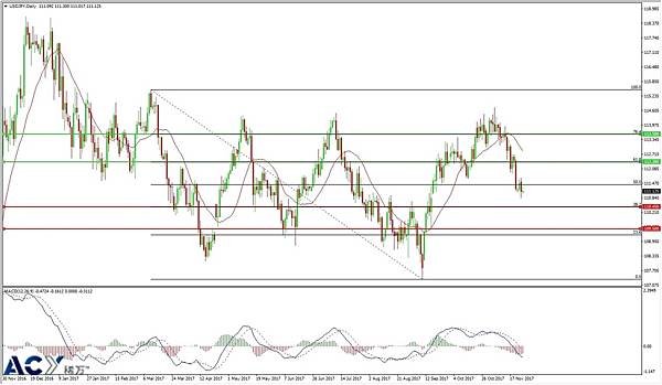 ACY稀万 - 美日日线支撑位阻力位趋势图 20171128 LOGO.jpg