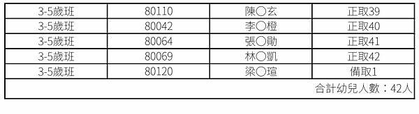 報到情況(3-5歲)3.JPG