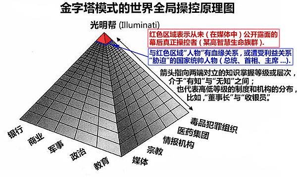 ＊基督新教改革五百週年又如何？太陽神巴力的後裔--由【新世界