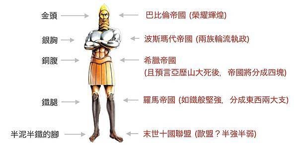 ＊基督新教改革五百週年又如何？太陽神巴力的後裔--由【新世界