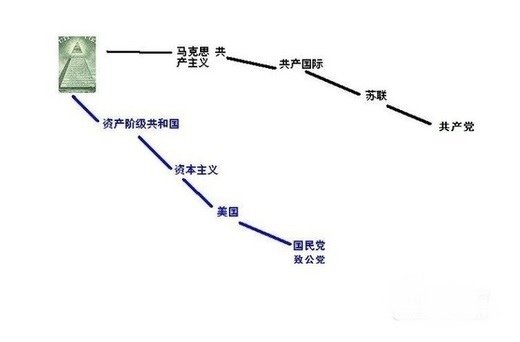 ＊基督新教改革五百週年又如何？太陽神巴力的後裔--由【新世界