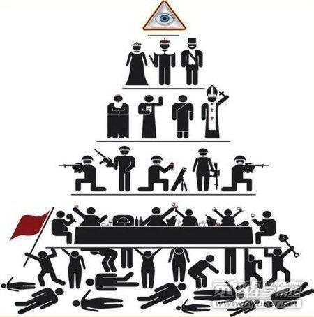 ＊基督新教改革五百週年又如何？太陽神巴力的後裔--由【新世界