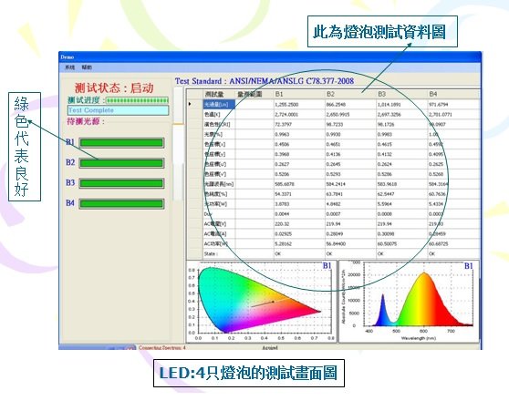 手動測試項目說明  4