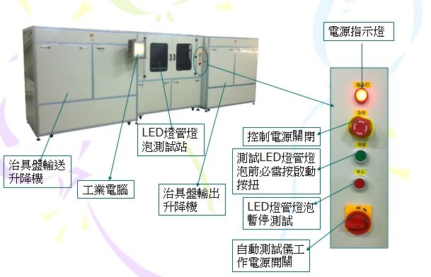 自動測試項目說明  0