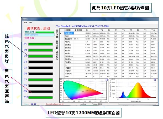 自動測試項目說明  3