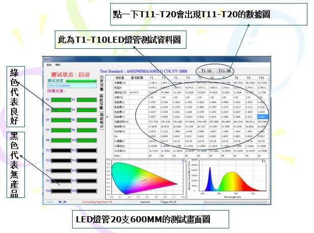 自動測試項目說明  4