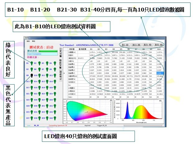 自動測試項目說明  5