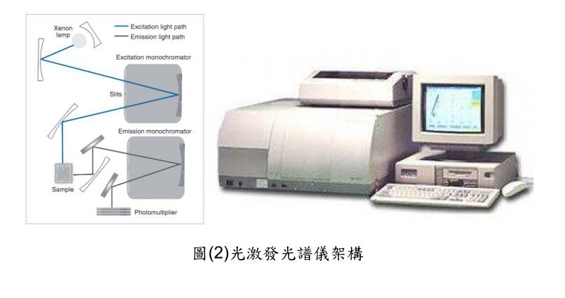 可攜式螢光粉量測分析系統