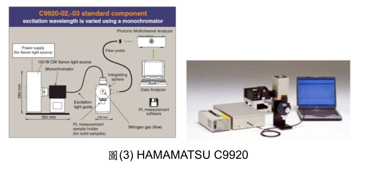 可攜式螢光粉量測分析系統