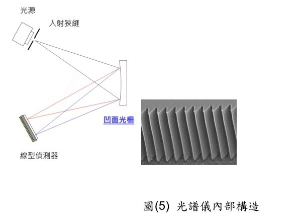 可攜式螢光粉量測分析系統