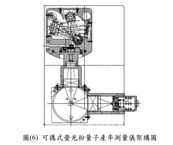 可攜式螢光粉量測分析系統