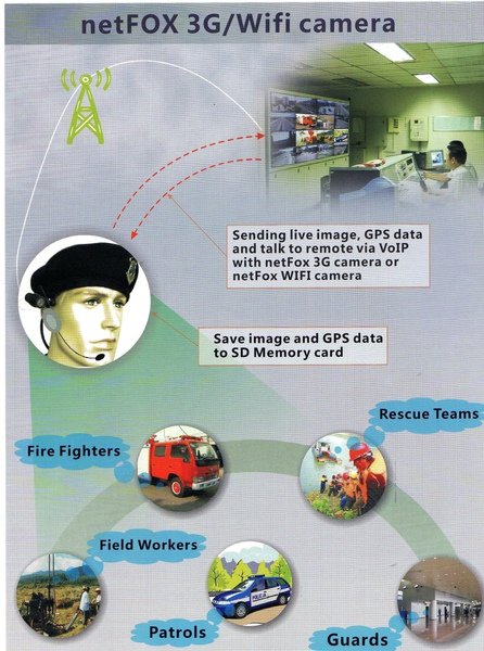 3G-wifi camera-1.jpg