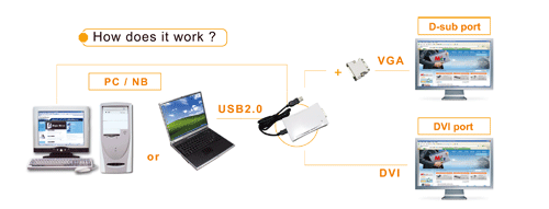 USB Graphics Adapter How to work.gif