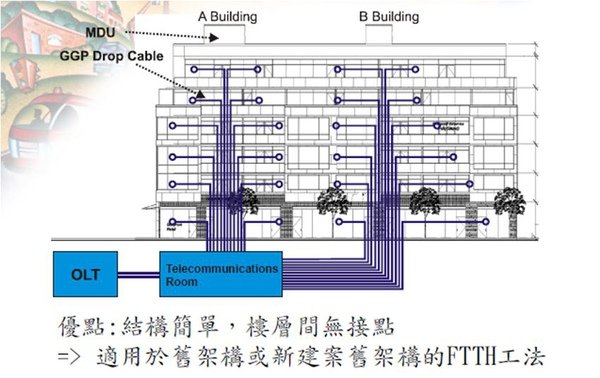 Bendsafe Optical Fiber Cable 1.jpg