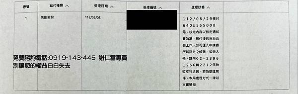 長期菸酒檳榔不忌口導致口腔癌，原來還有這項可以申請理賠金 ​