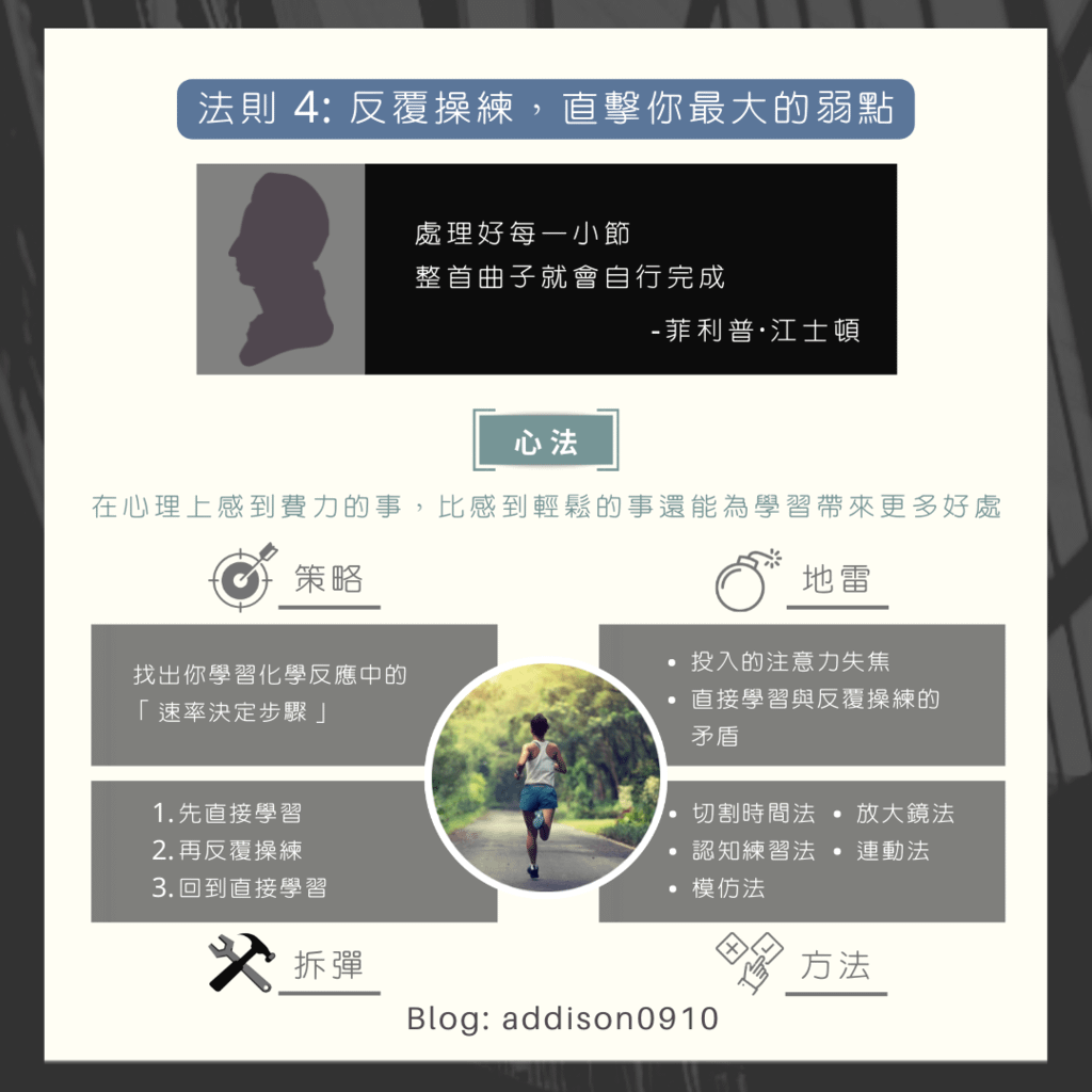 法則四.png