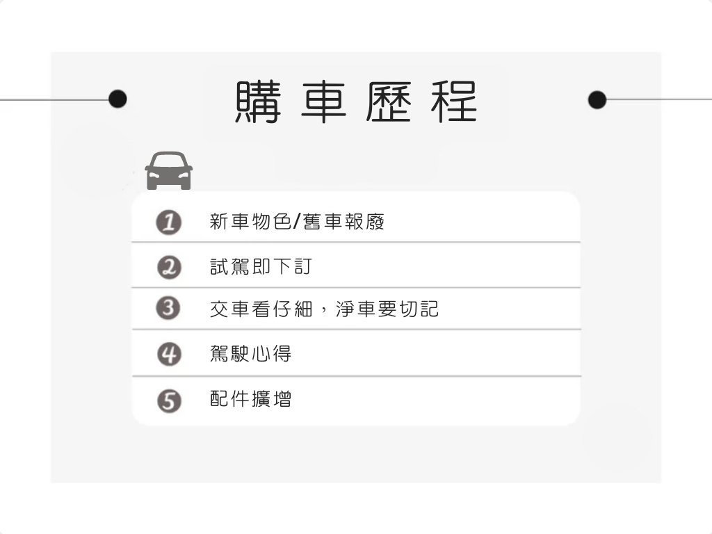 購車歷程.png
