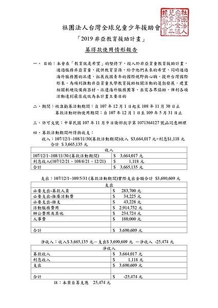 gyrf-2019勸募活動成果報告-徵信(修正檔)_202008_page-0001.jpg