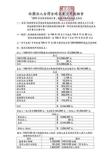 2021勸募活動所得與收支報告-徵信_20201130.jpg