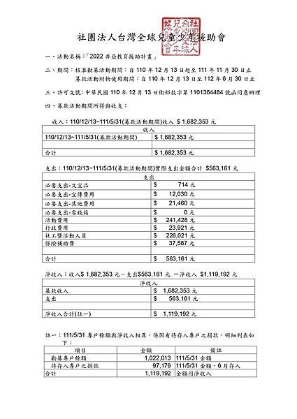 2022勸募活動所得與收支報告-徵信_20220531-上傳檔_page-0001.jpg