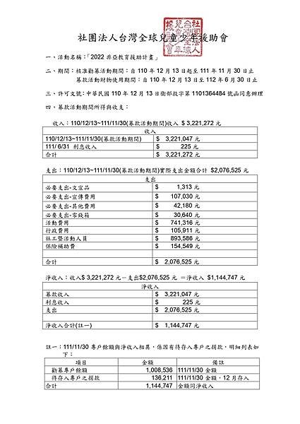 2022勸募活動所得與收支報告-徵信_20221130_page-0001 (1).jpg