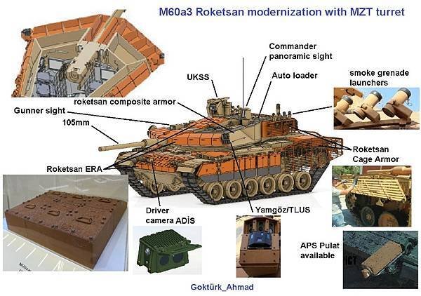 土耳其Roketsan公司:推出M60A3戰車新型MZK 1