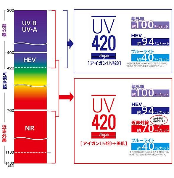 UV420_04.jpg