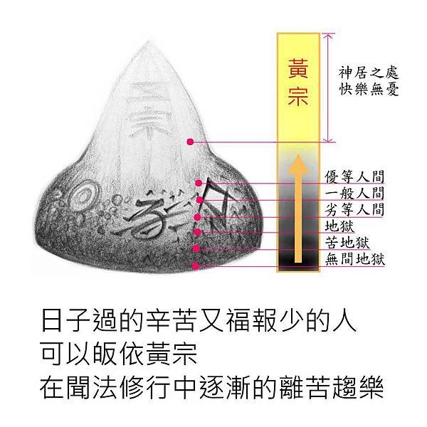 恆常之塔的皈依