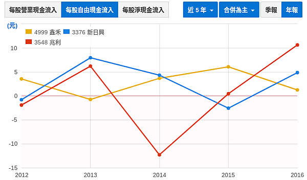 現金流比較.png