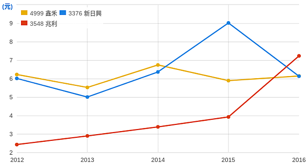 eps比較.png