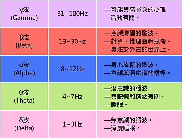 腦波檢測_波長表.png