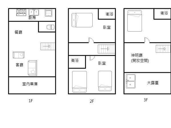 高翠旺旺屋格局圖