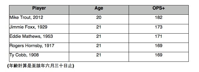 Mike Trout：天生的超人 2012-09-25 00-08-53