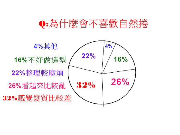 為什麼會不喜歡自然捲.png