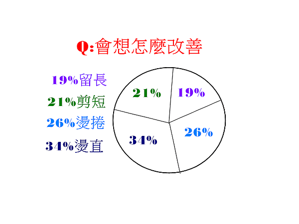 會想怎麼改善.png