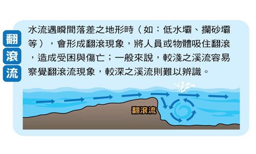 19.翻滾流.jpg