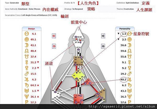 人類圖-5.JPG