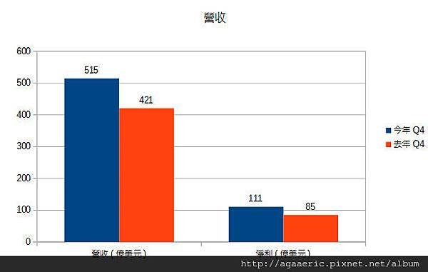 APPLE-財報-1.jpg