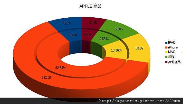 APPLE-財報-2.jpg