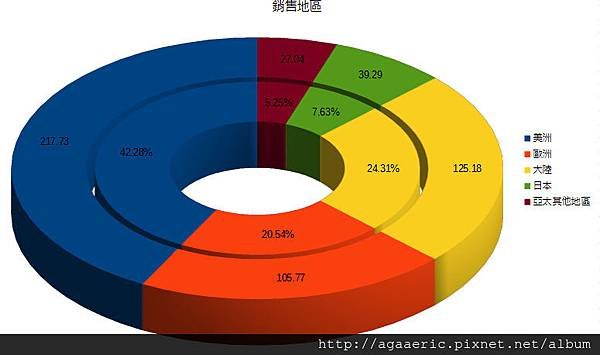 APPLE-財報-3.jpg